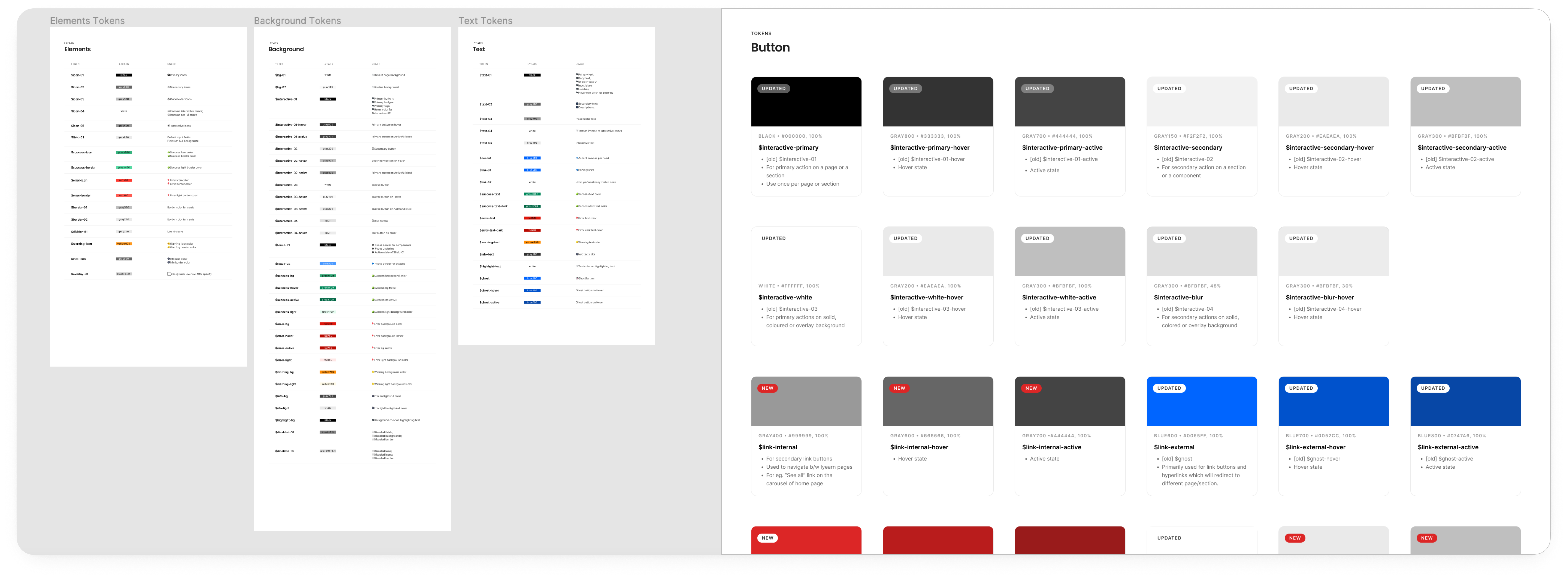 Before vs After the redesign of assignment module