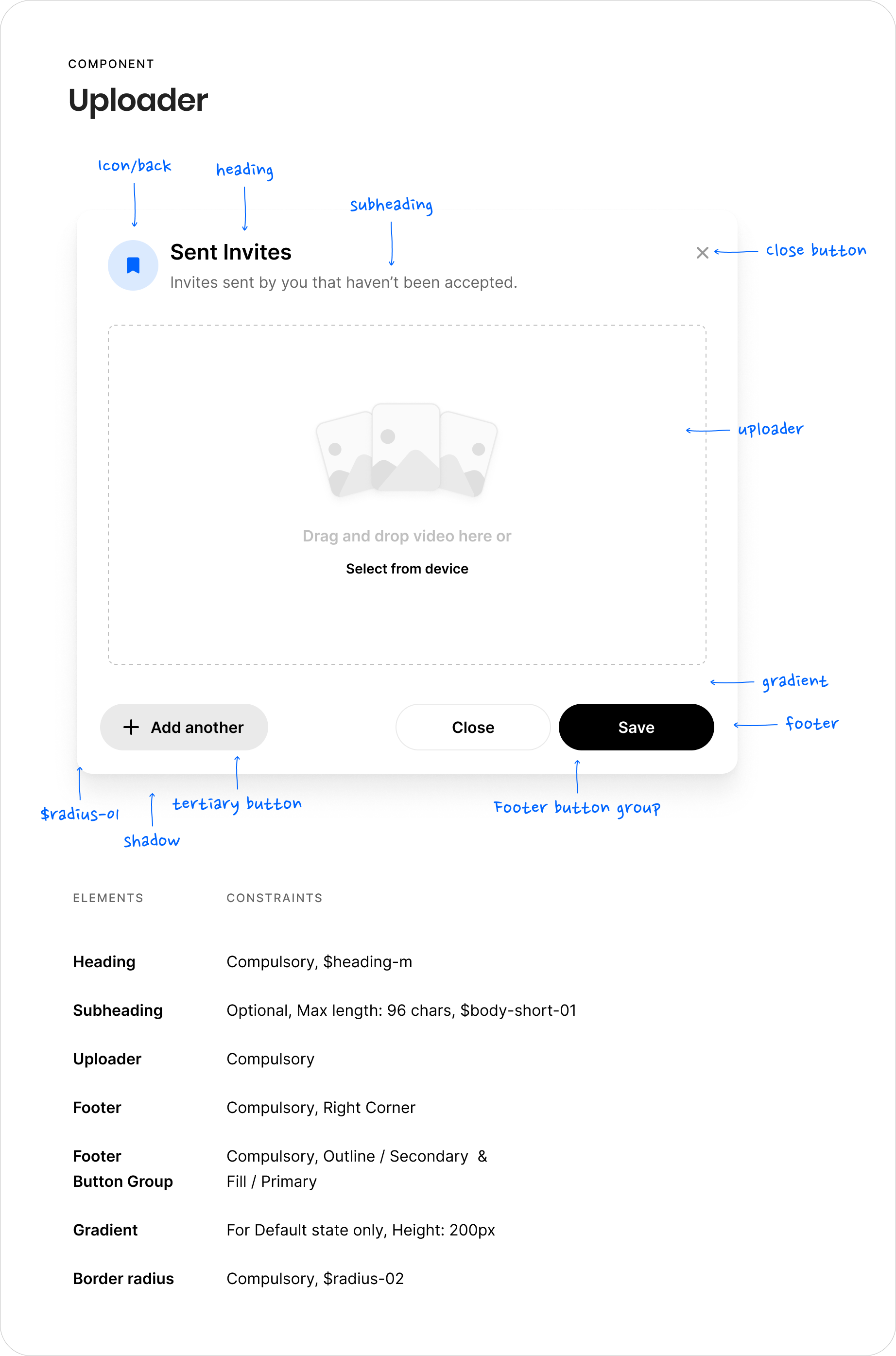 Overview of all the content type with configuration and state level settings