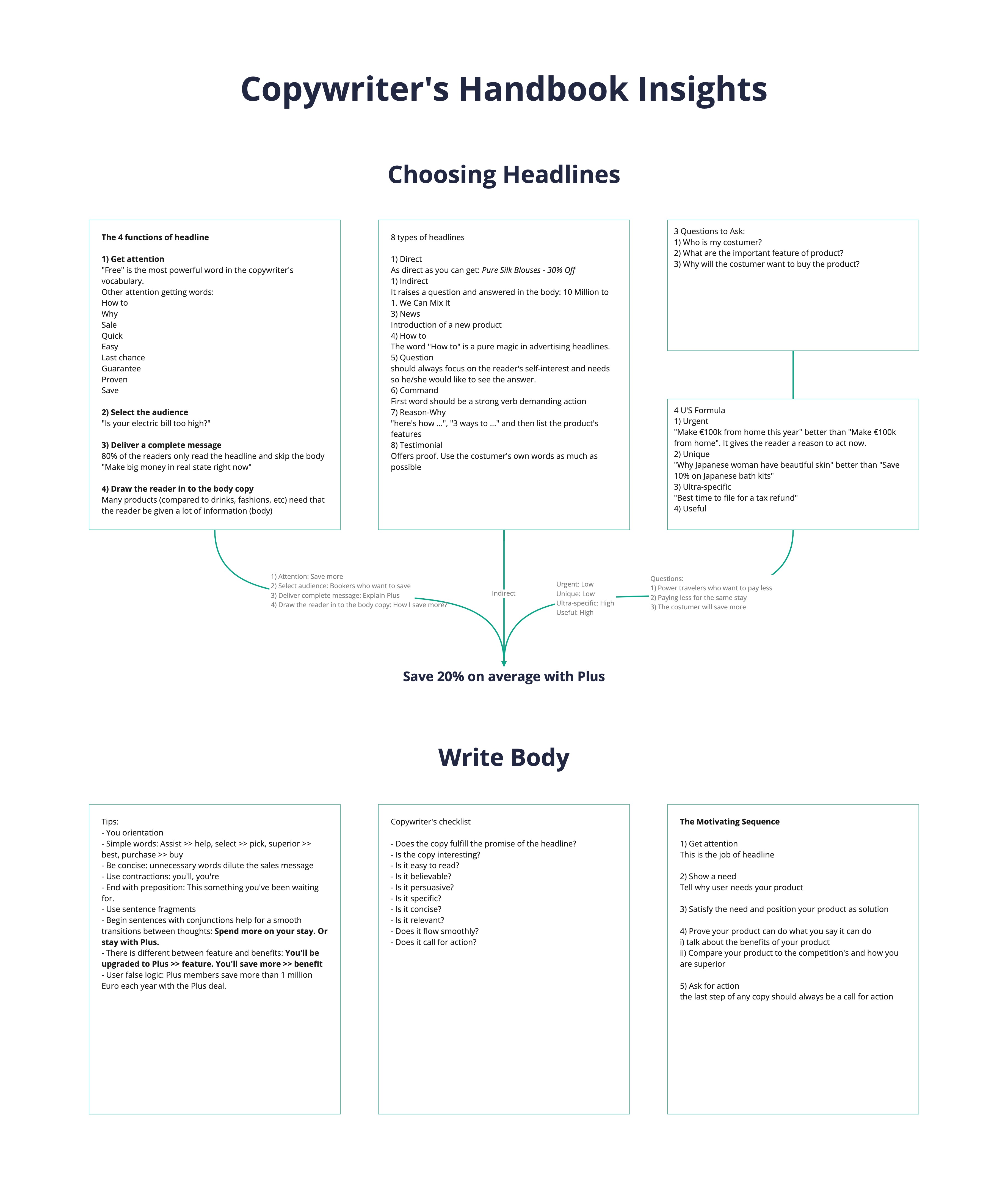 UX handbook summary