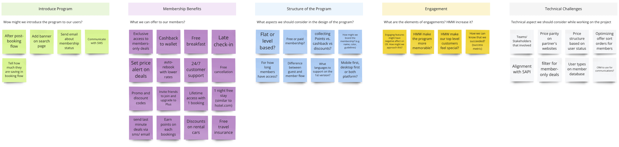 Affinity map