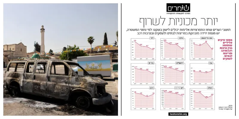 מה באמת קורה בערים המעורבות? הנתונים מאחורי המהומות