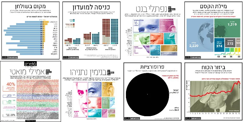 הרבה יותר מנתונים: מחלקת הדאטה מסכמת את 2021