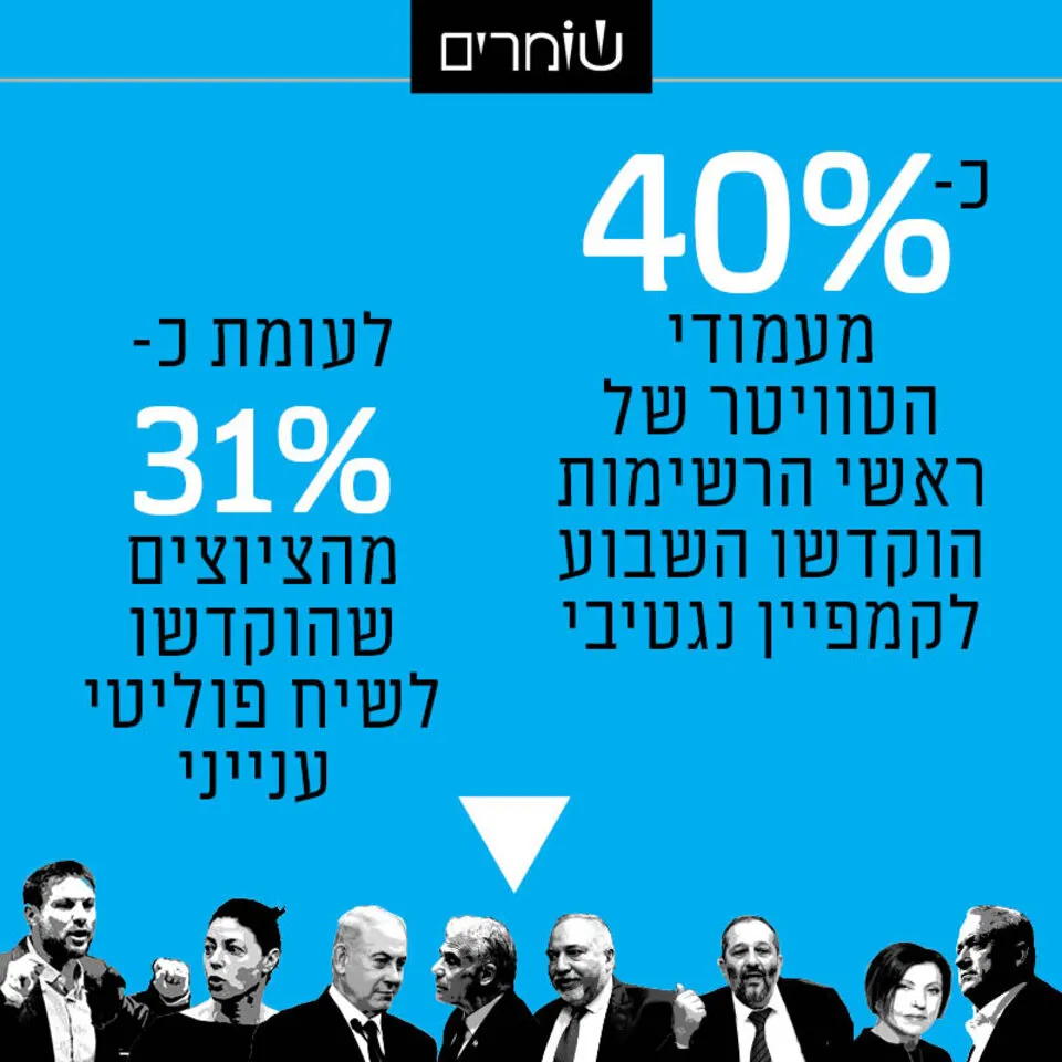 אינפוגרפיקה: נעם תמרי