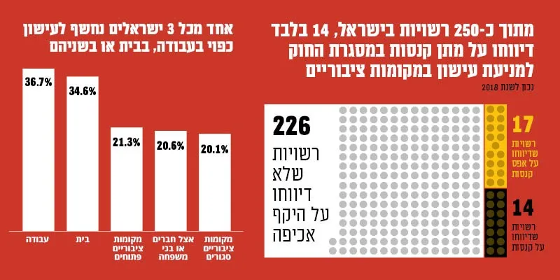 עישון - גלצ