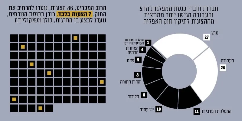 פרצופה של אפליה: המאבק על השוויון בפני החוק
