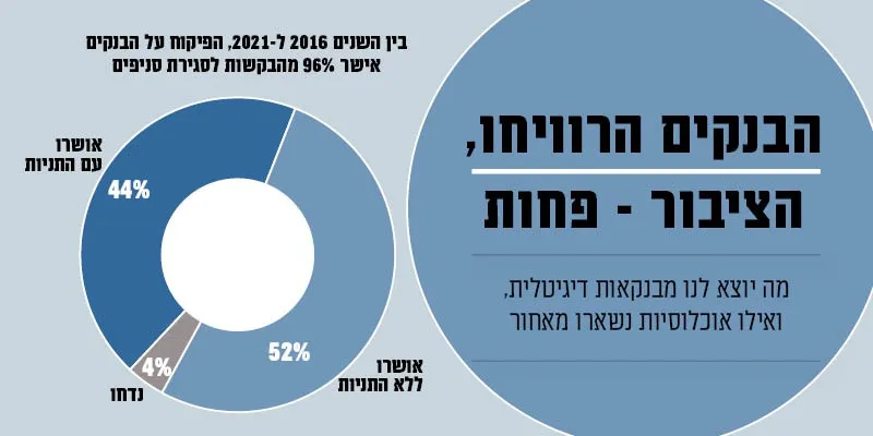 בנקאות - גלצ