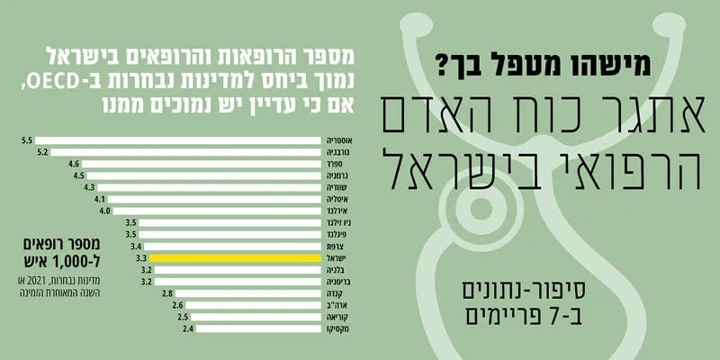 רופאים - גלצ
