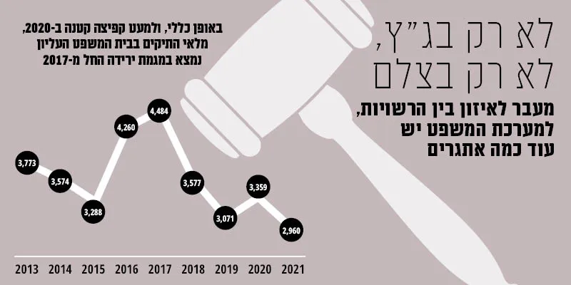 תחקיר מידע: מה אתם באמת יודעים על בית המשפט העליון?