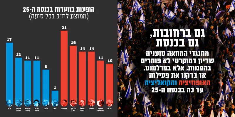 תחקיר מידע: בניגוד לטענות מימין, המרכז-שמאל לא באמת שובר את הכלים