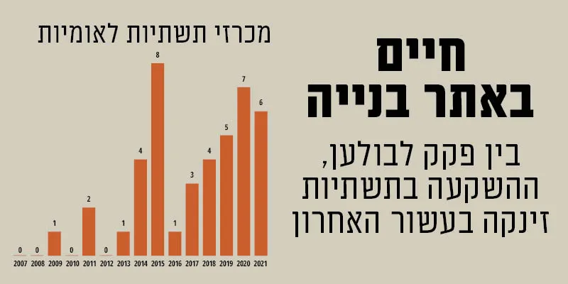 תשתיות - גלצ