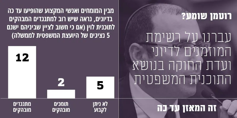 תחקיר מידע: רוב באי ועדת רוטמן מתנגדים לרפורמה המשפטית