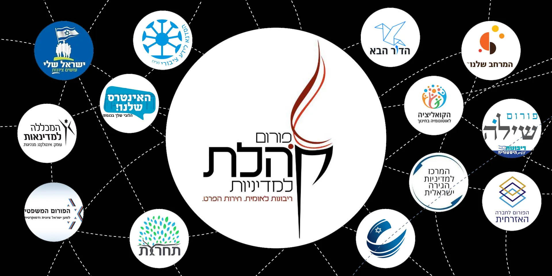 לוגואים מתוך אתרי העמותות. עיבוד תמונה: נעם תמרי
