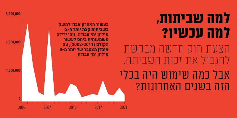 תחקיר מידע: הנתונים מאחורי העניין הפתאומי בזכות השביתה