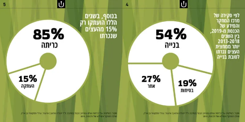 ט"ו בשבט שמח? לא לאילנות
