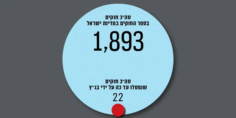 סיסמאות בצד: הנתונים מאחורי בג"ץ ו"פסקת ההתגברות"