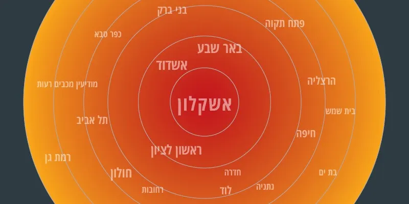 המלחמה והעיר הגדולה: דירוג הערים שבהן המלחמה הכי הורגשה השנה, ומי שפחות