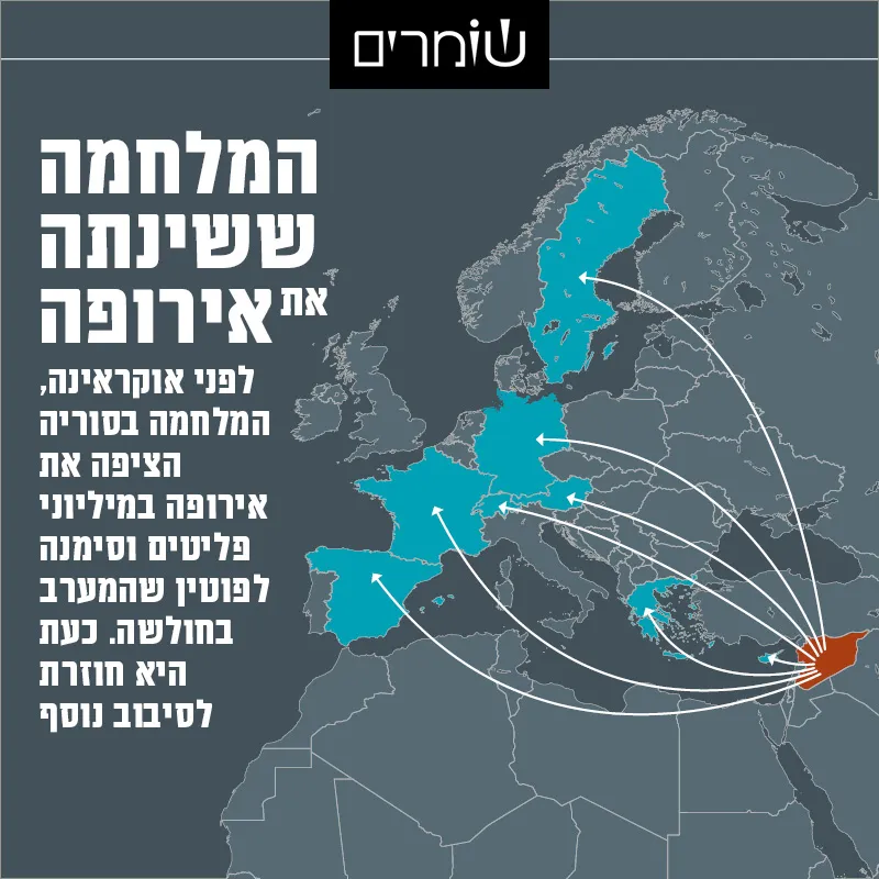המלחמה ששינתה את אירופה: זרם של מיליוני פליטים ואור ירוק לפוטין 