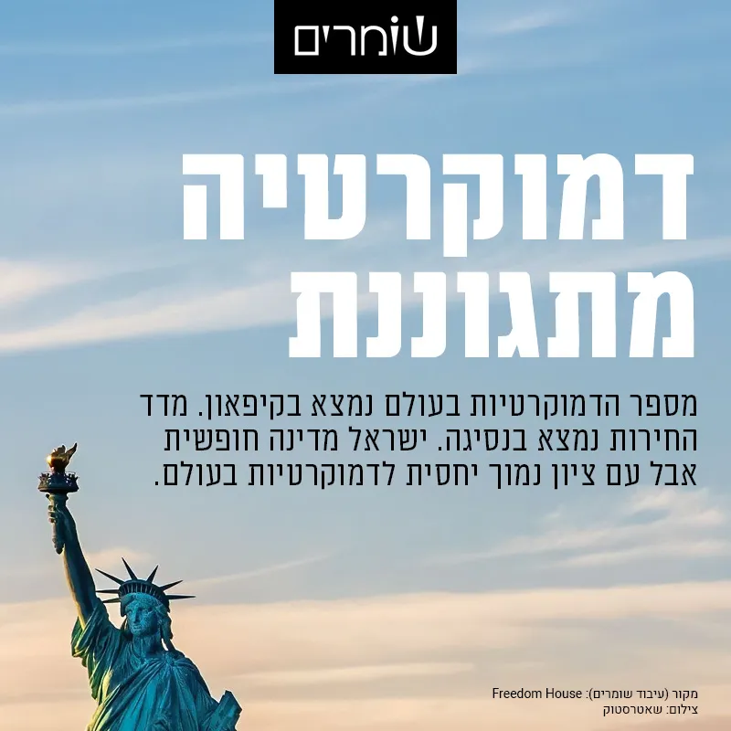 דמוקרטיה זה לא דבר מובן מאליו: 60% מהעולם חיים תחת חירות מוגבלת