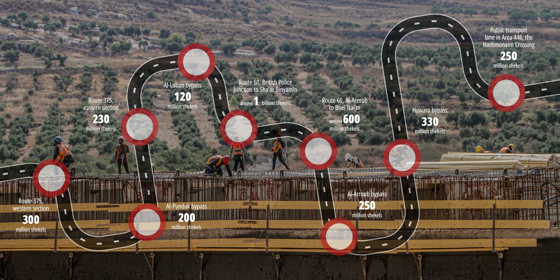 Construction works near the village of Hawara, July 2023. The diagram also appears later in the article. Photo: Reuters