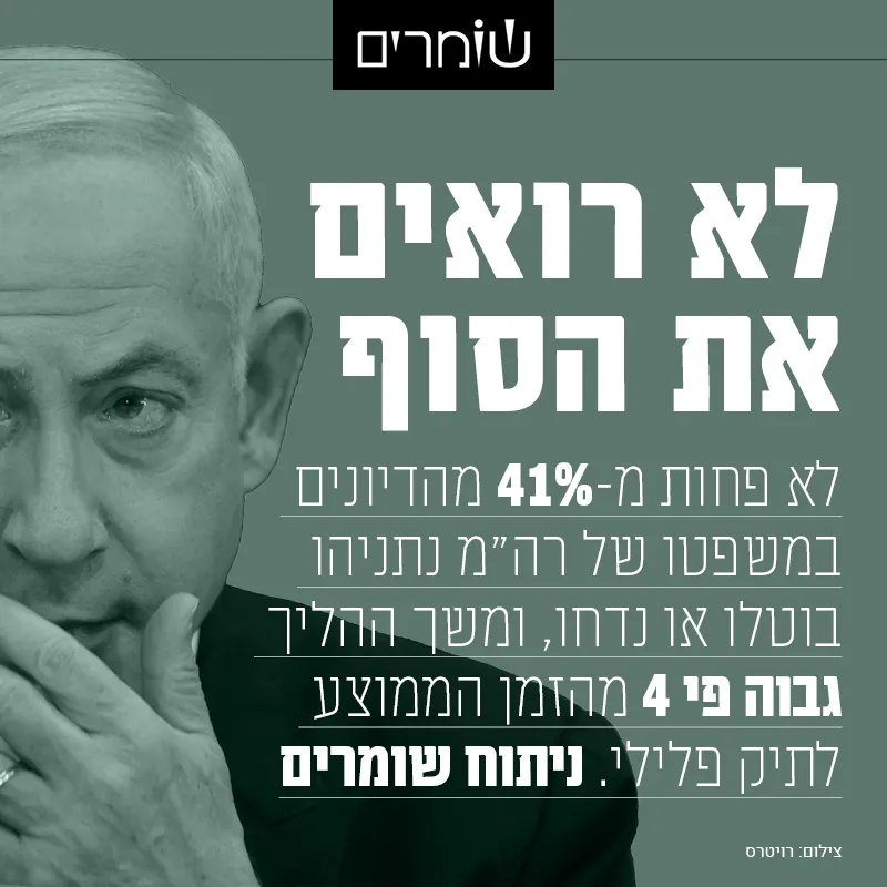 משפט נתניהו: 41% מהדיונים בוטלו או נדחו, ההליך ארוך פי 4 ממשפט פלילי ממוצע