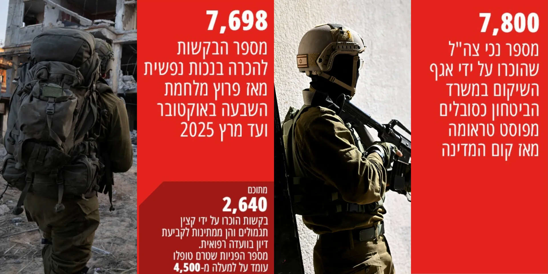 לוחמי צה"ל בעזה. צילומים: רויטרס