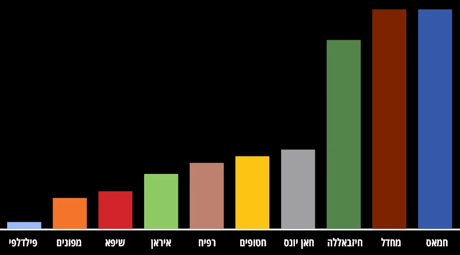8 באוקטובר