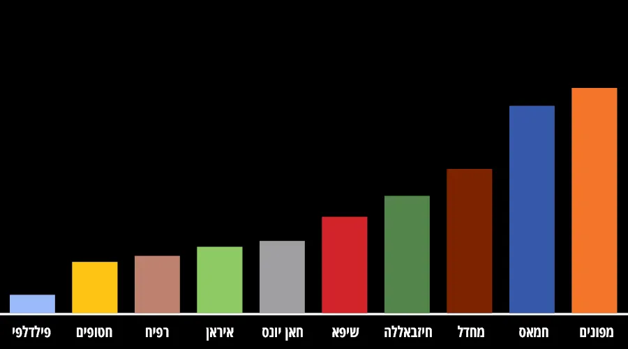22 באוקטובר