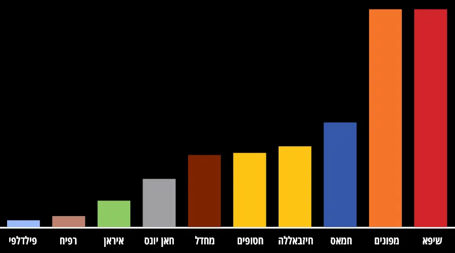 5 בנובמבר