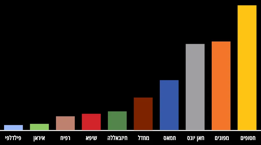 26 בנובמבר