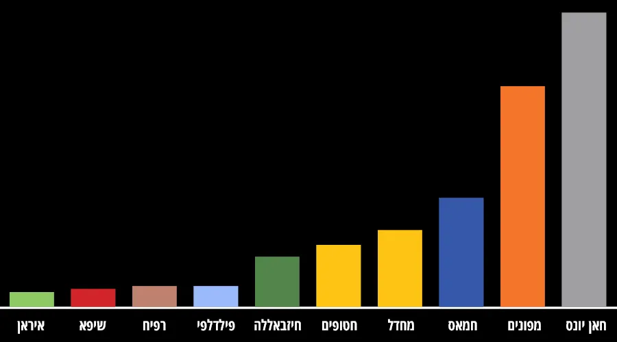 4 בדצמבר