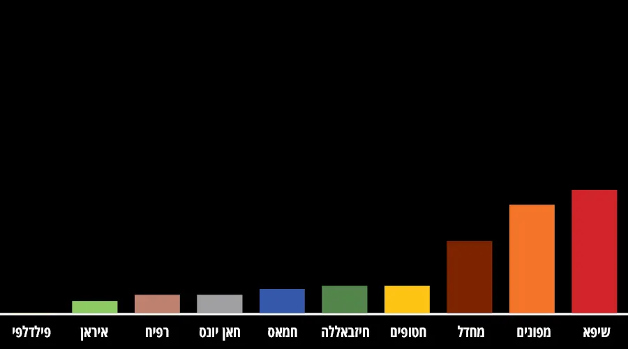 18 במארס