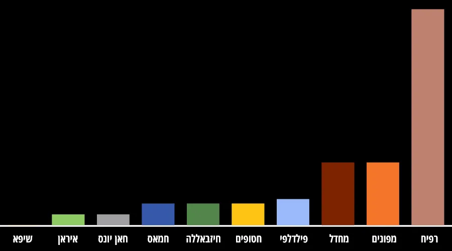 6 במאי