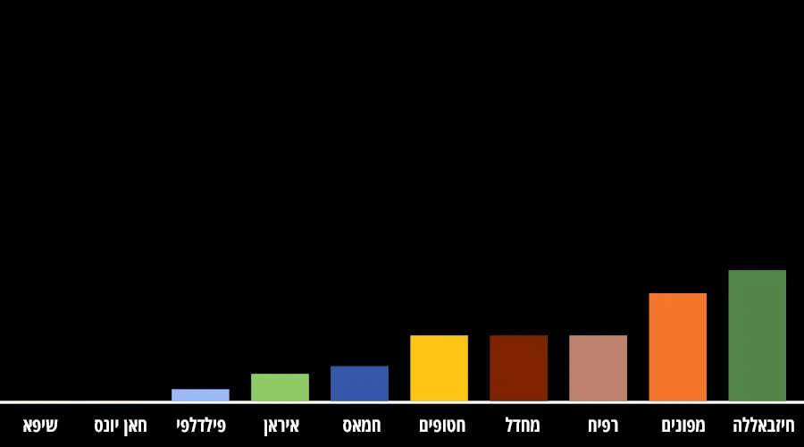 8 ביוני