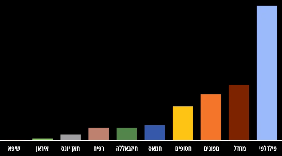 31 באוגוסט