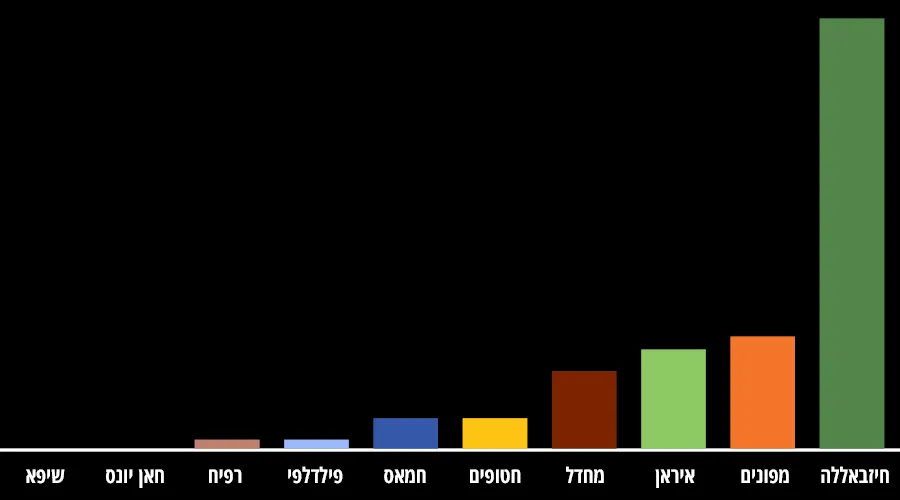 29 בספטמבר