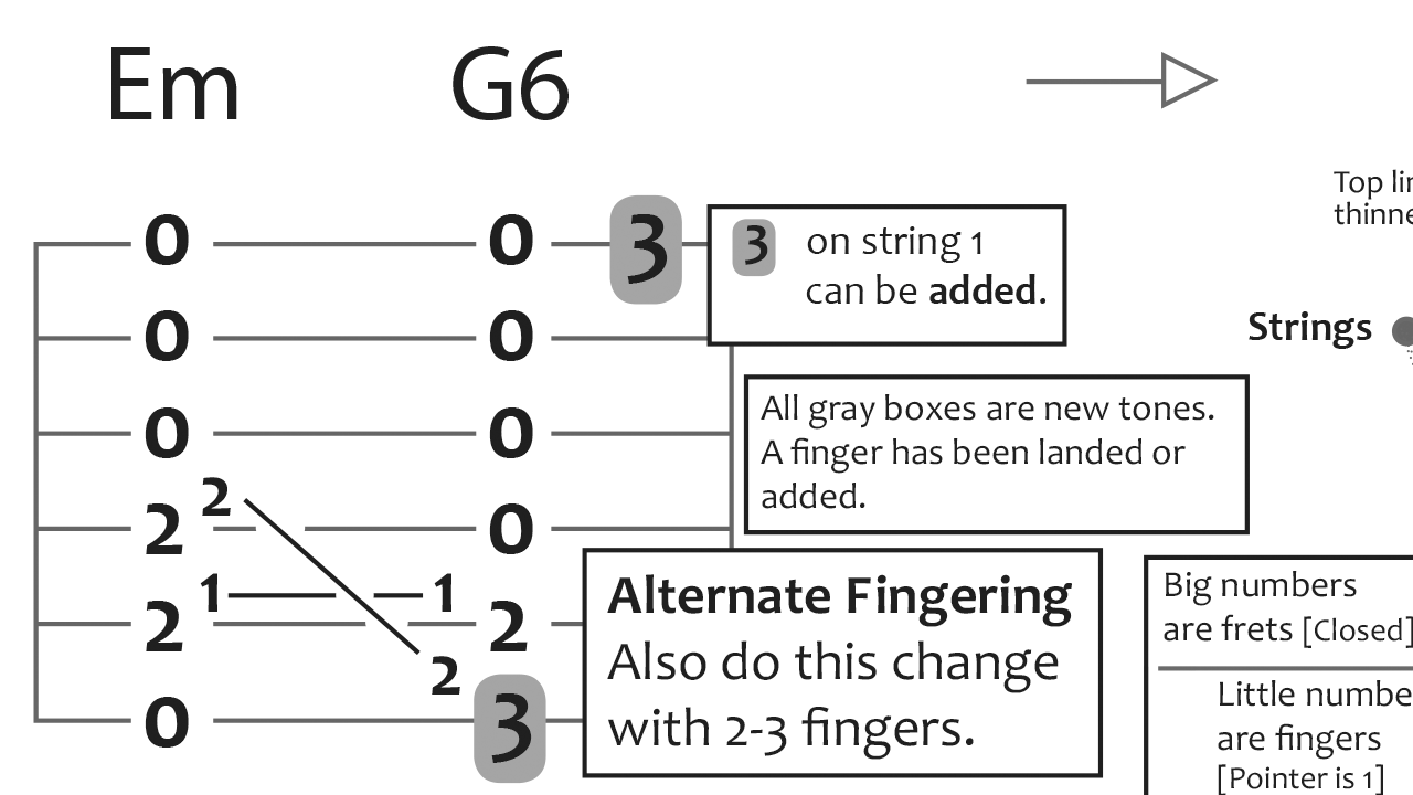 guitar photography by jamey faulkner