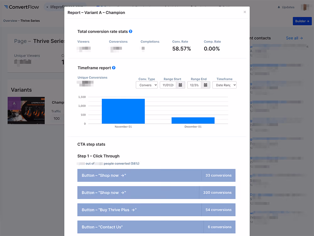 Granular landing page variant report example