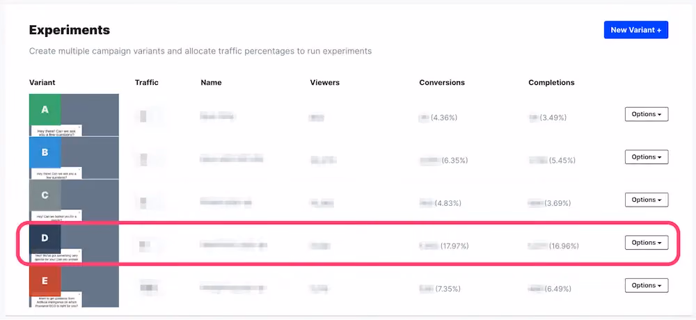 Data dashboard from Pranamat's split-testing efforts.