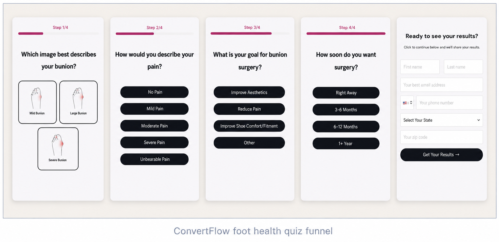 Four steps of the Fusion Orthopedics foot health quiz funnel