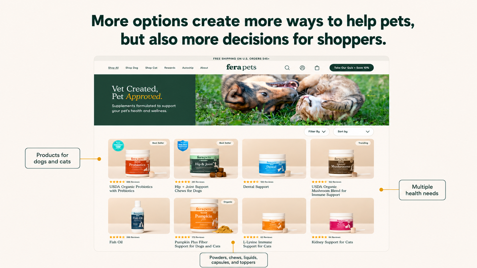 Fera Pets collection page showing products across many health needs and formats