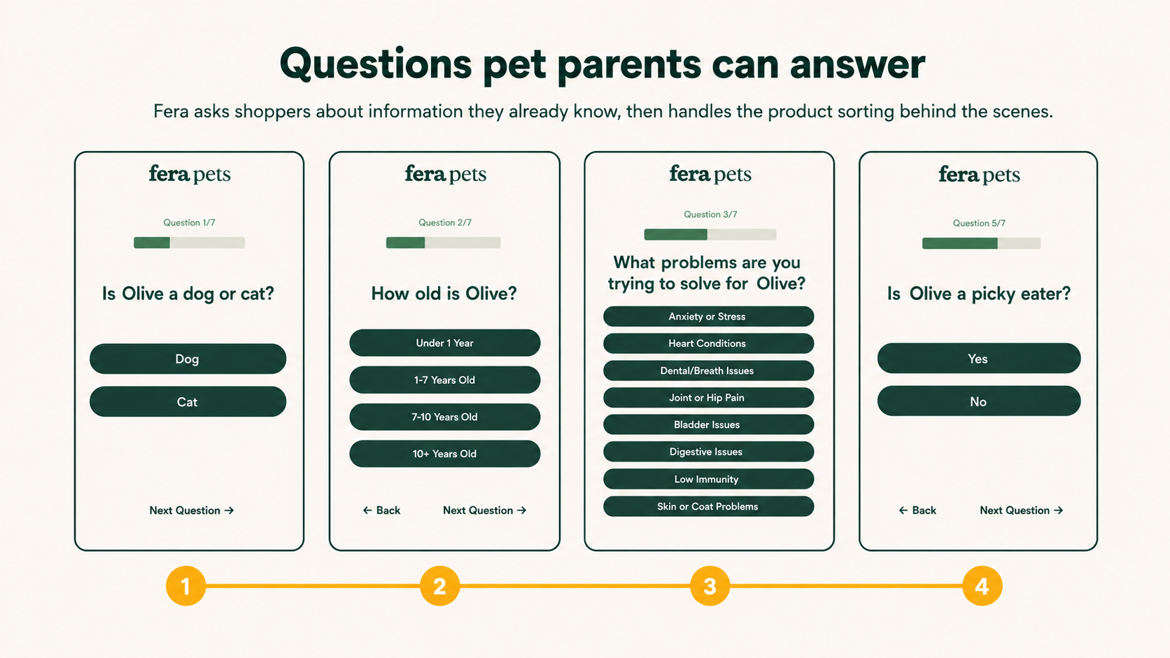 Fera Pets quiz questions about the pet's species, age, concern, and eating habits