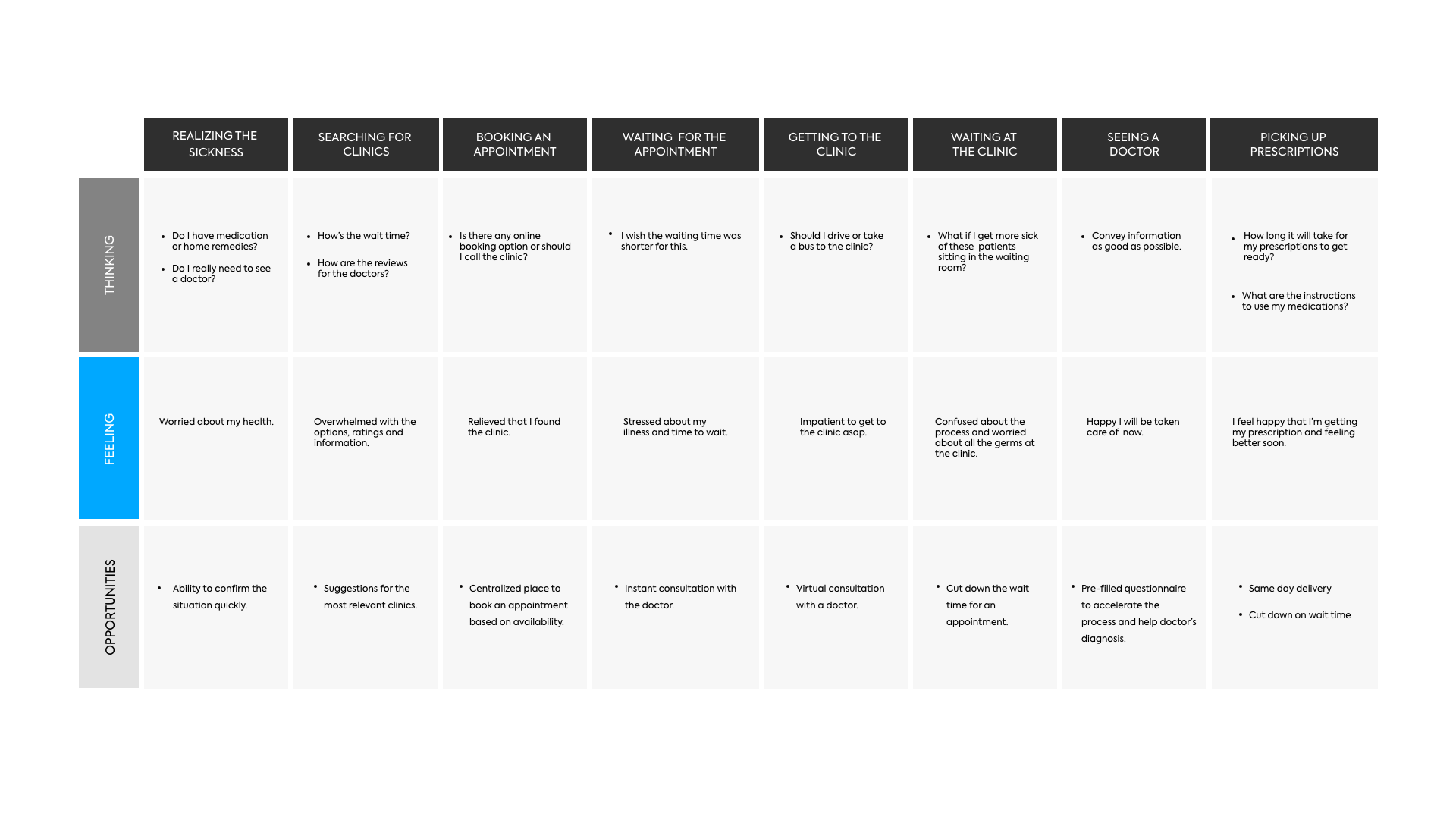 User Journey