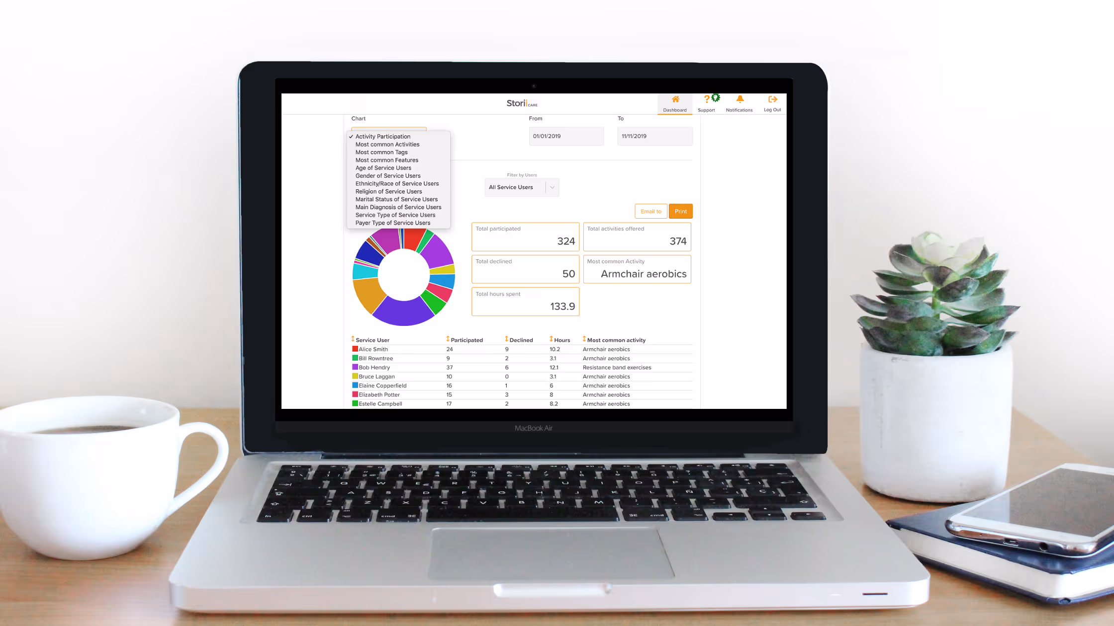 Residential Care: Harnessing the Power of Analytics