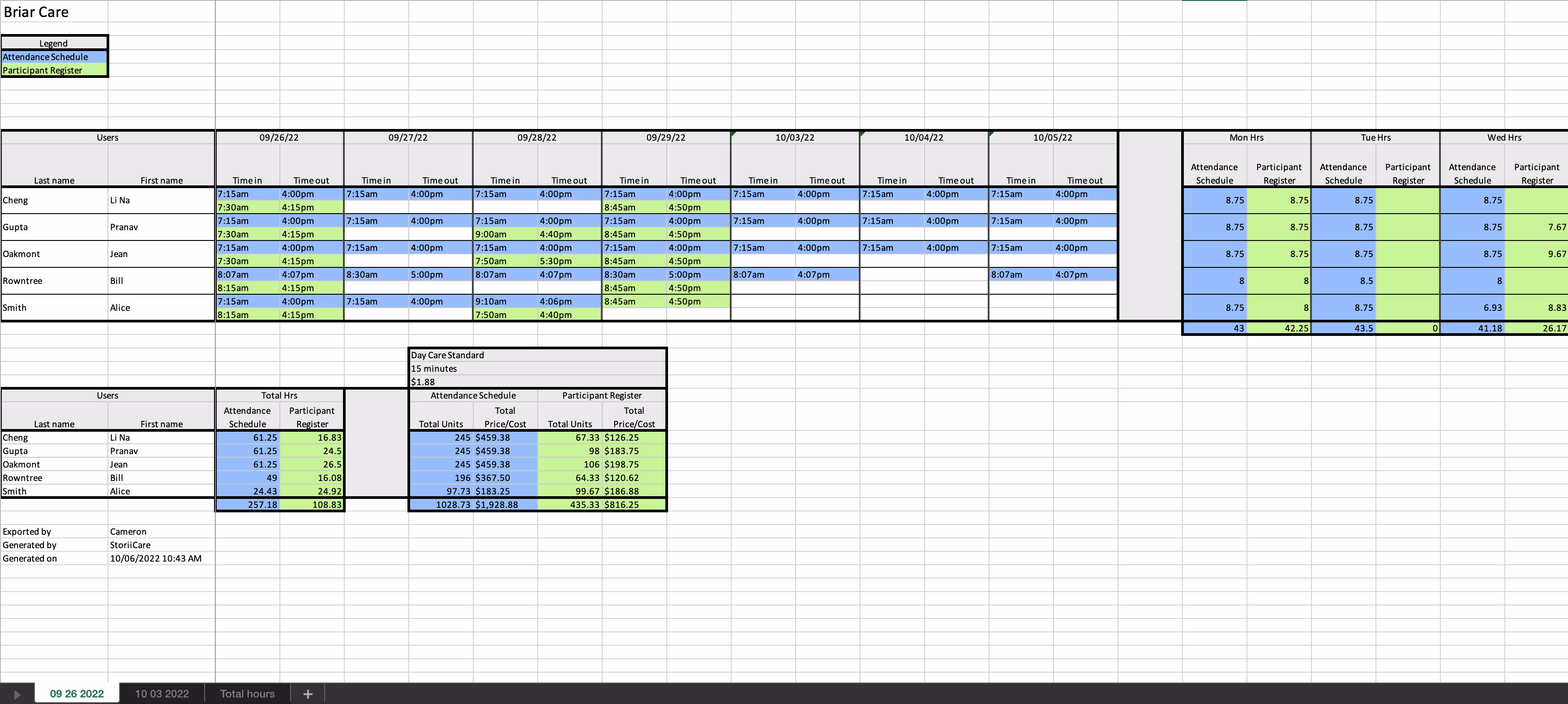 Attendance Table Export - First Week
