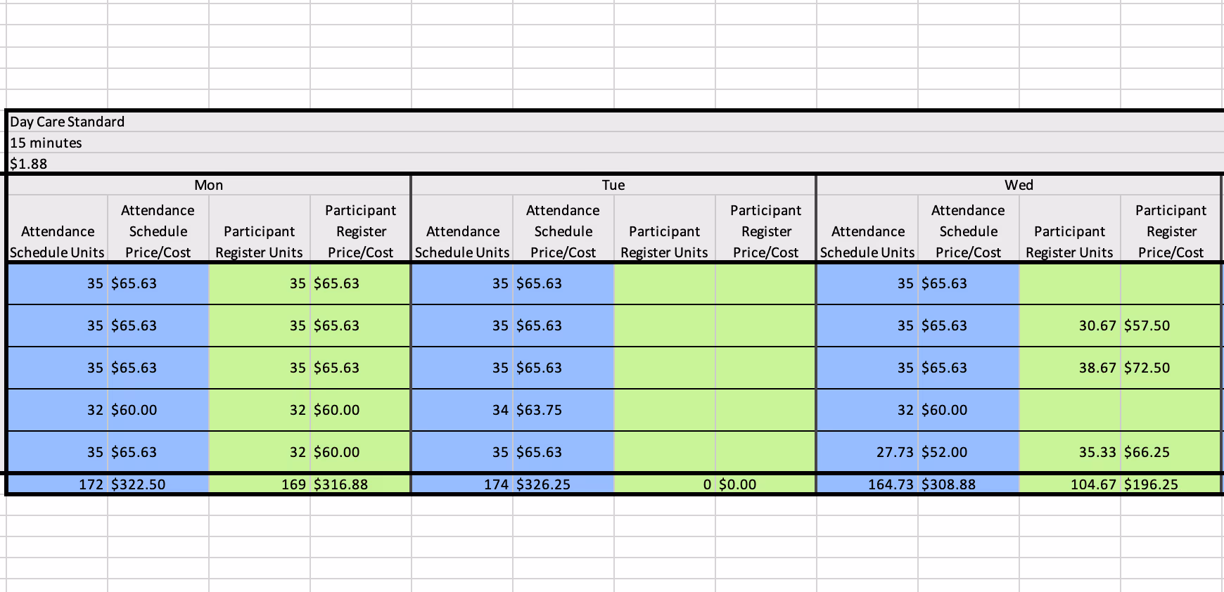 Service calculations displayed in the Export