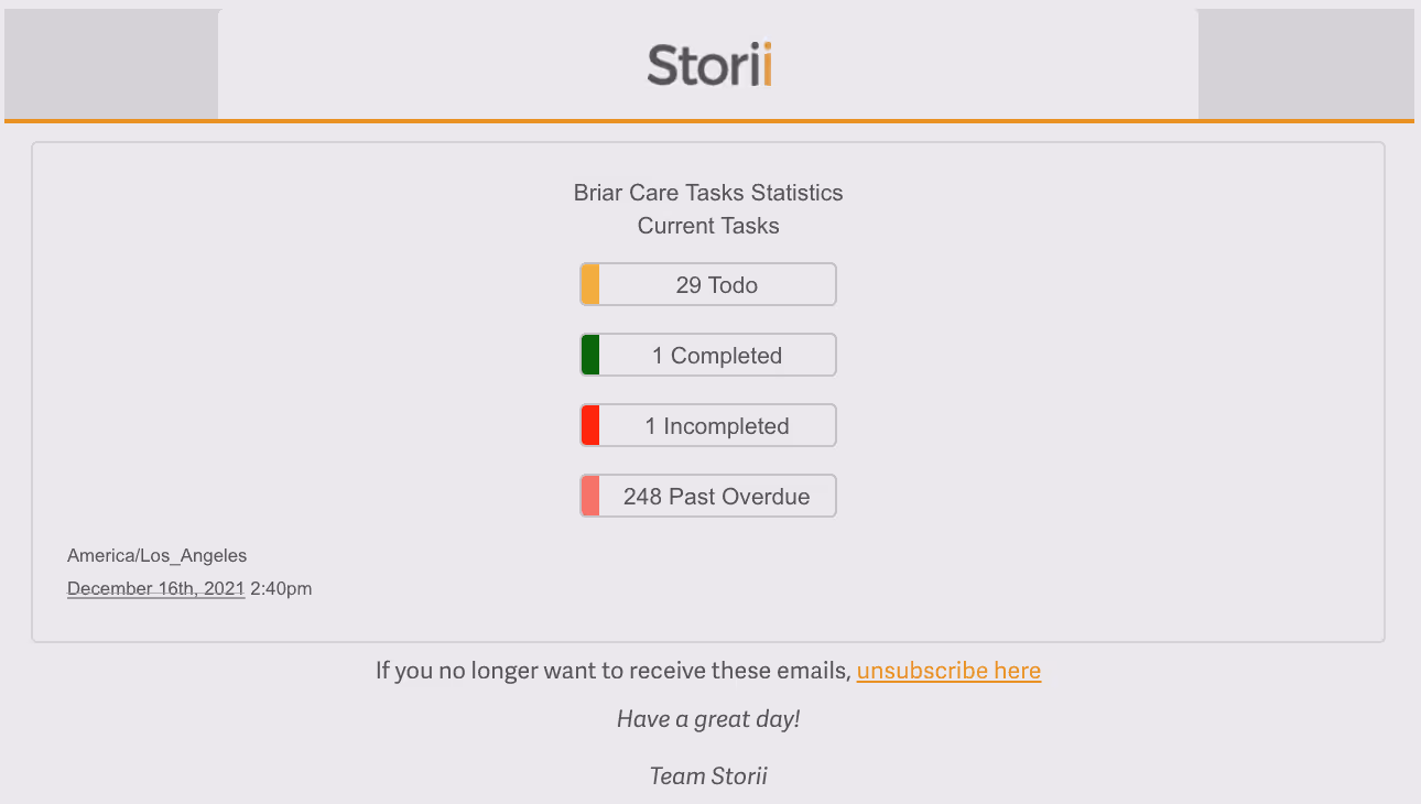 Tasks Roundup / Statistics Email