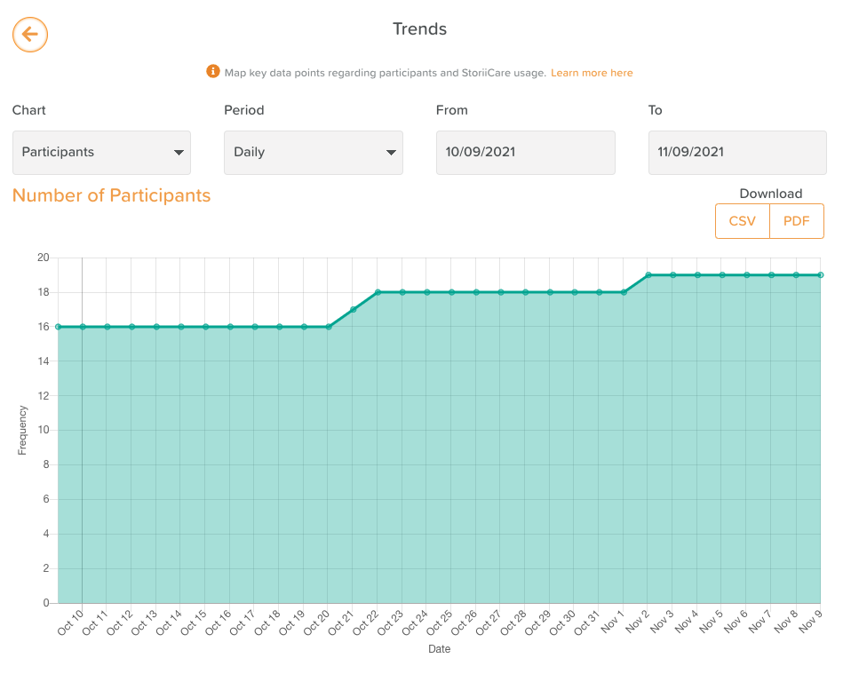 Trend Chart Exporting