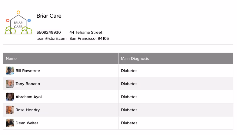 Overview export of All Service Users with Diabetes