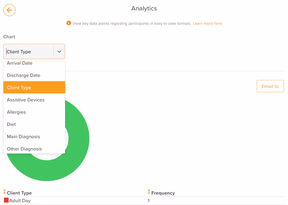 Custom Overview Analytics
