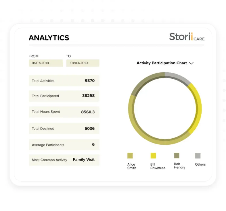 activity-serve-analytic-image